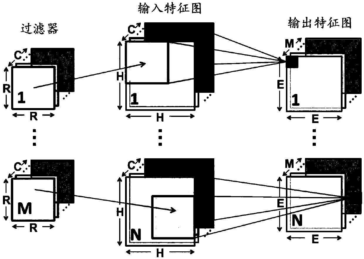 High-parallelism computing system and instruction scheduling method thereof