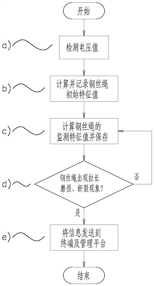 Algorithm model based elevator traction steel wire rope state monitoring and early warning system and method