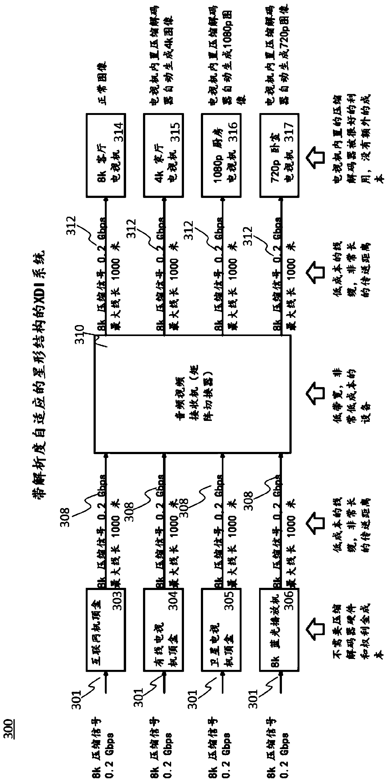 Xdi systems, devices, connectors and methods