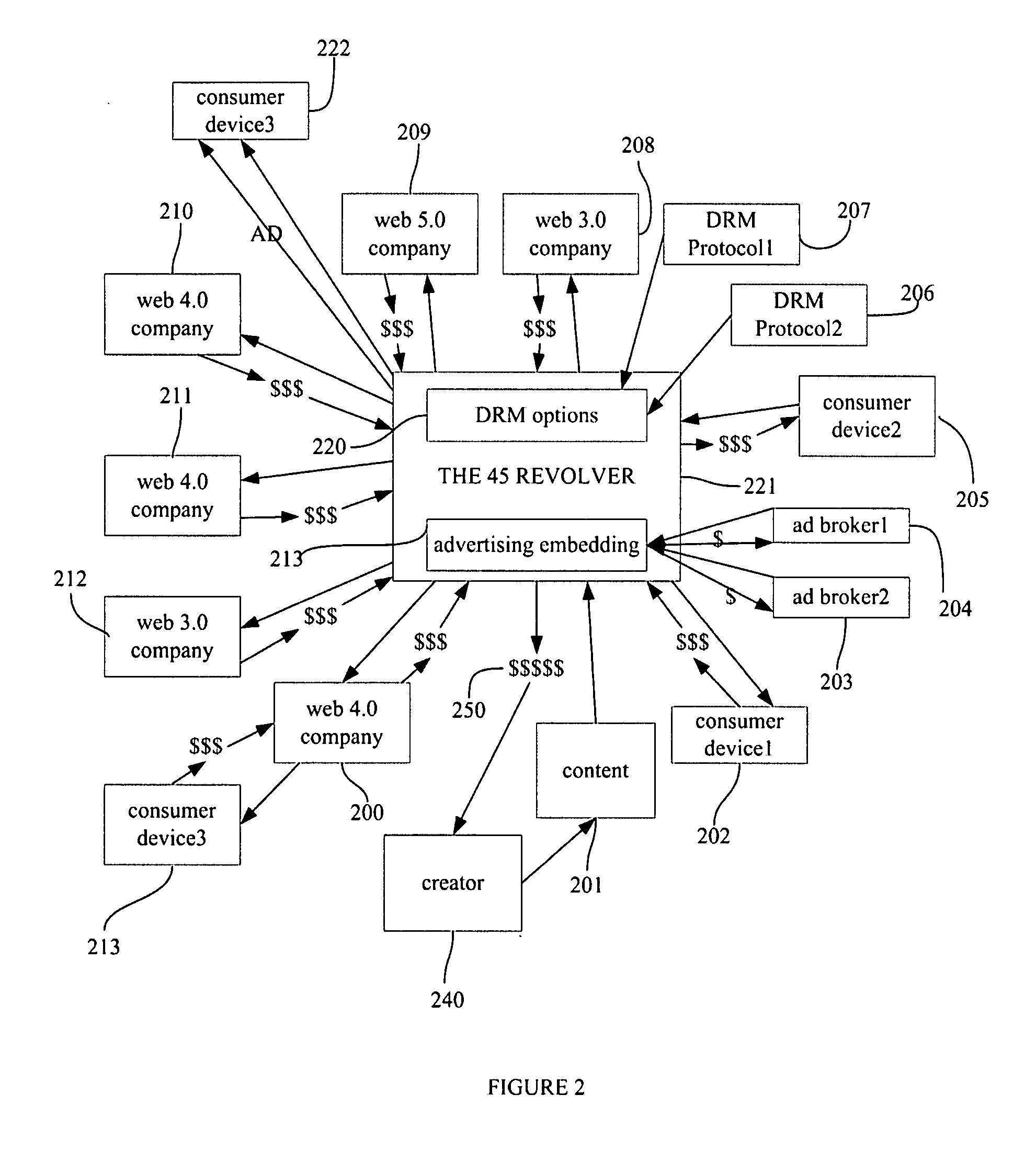 System and method for content marketplace, DRM marketplace, distribution marketplace, and search engine: the dodge city marketplace and search engine