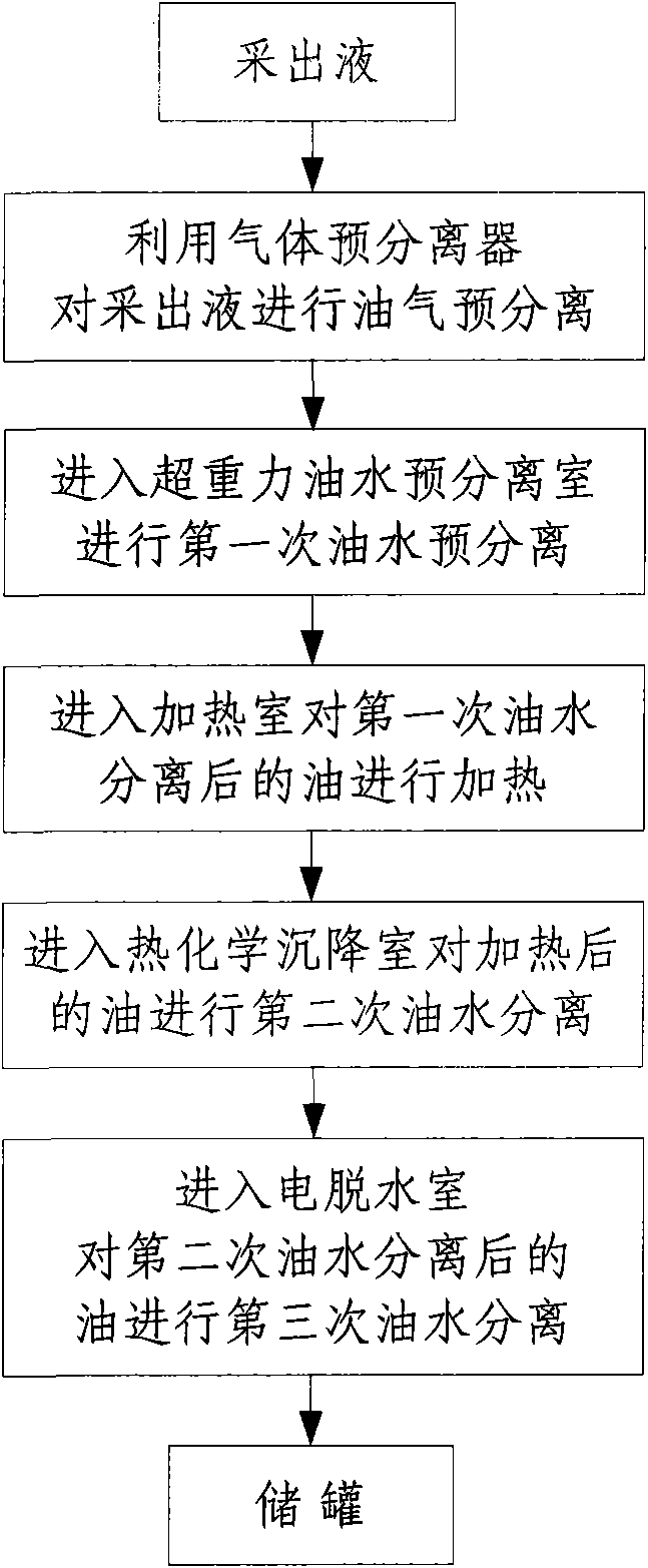 Thermoelectric composite crude oil processor