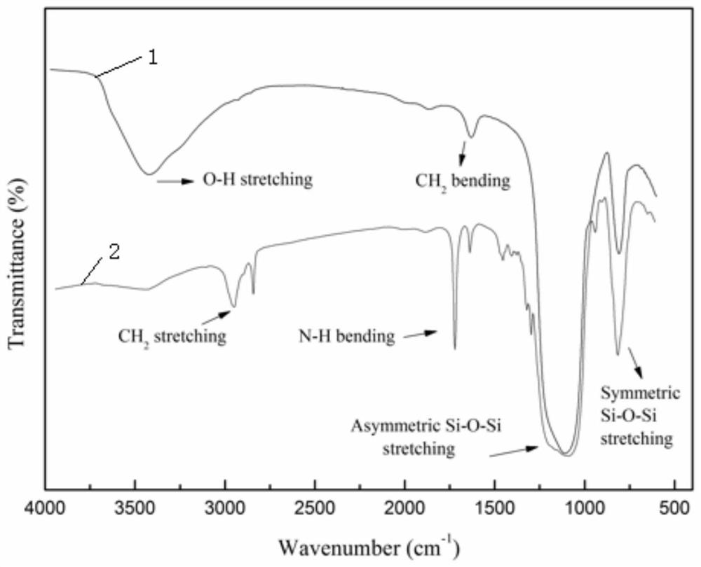 Maps modified silica filled pim-1 composite film and preparation method thereof