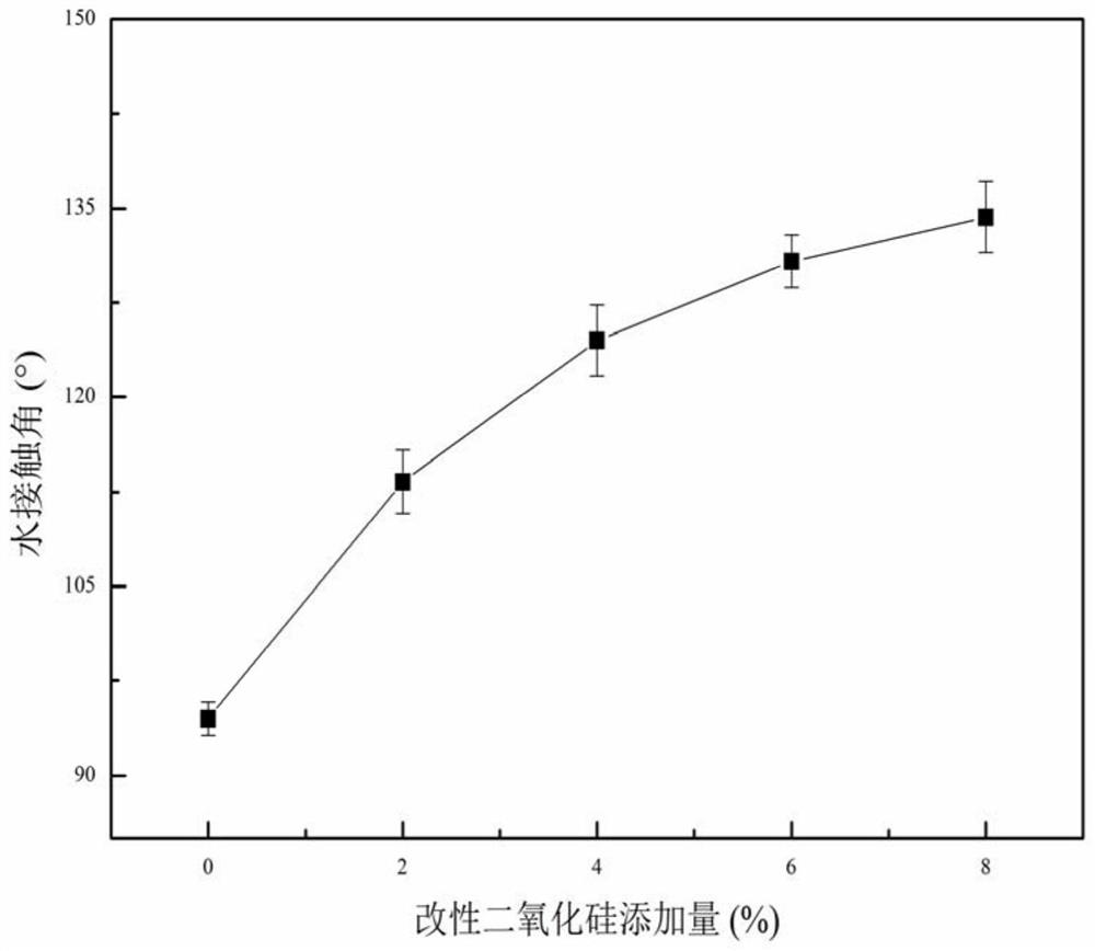 Maps modified silica filled pim-1 composite film and preparation method thereof