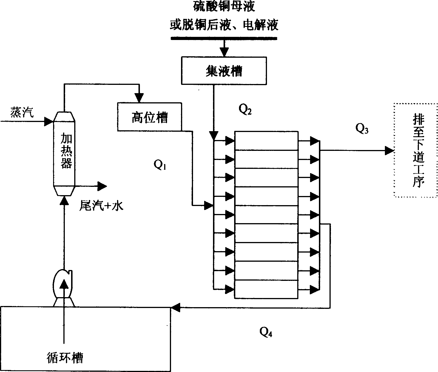 Method of dearsenic by parallel circulating continuous electric formation