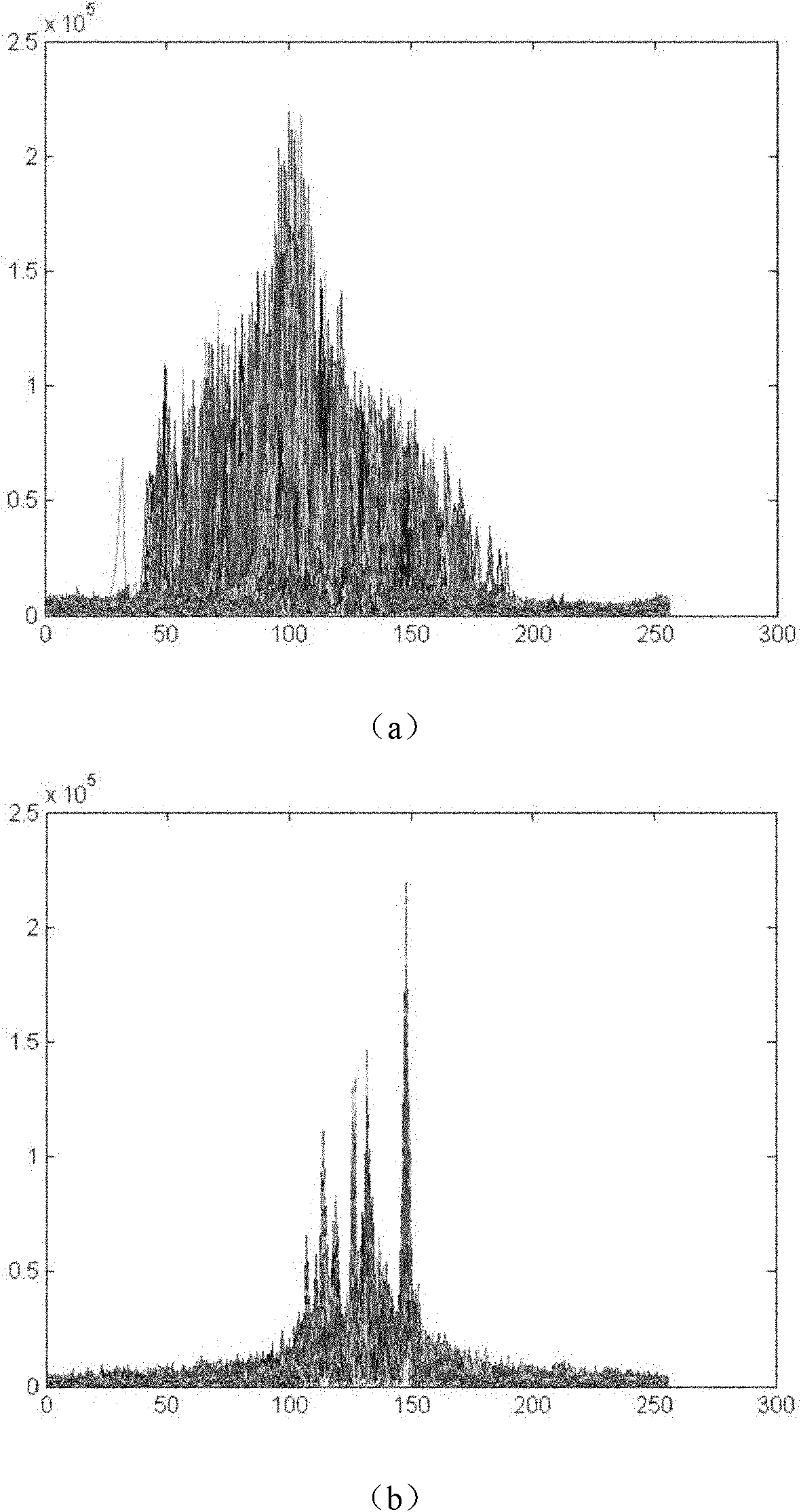 Time-domain-characteristic-based method for identifying high-resolution range profile of radar target