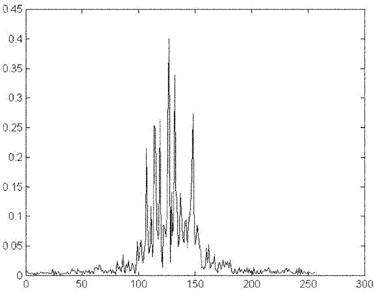 Time-domain-characteristic-based method for identifying high-resolution range profile of radar target