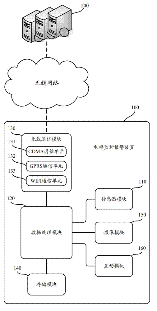 Elevator monitoring and alarming device