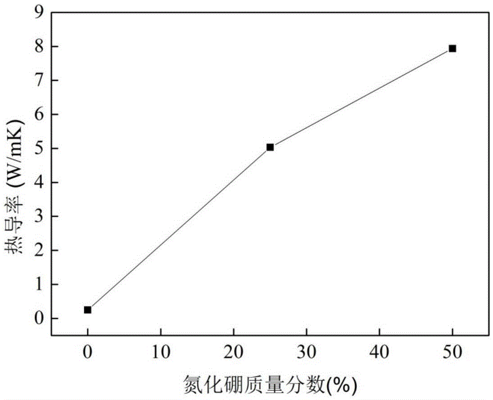 Polypropylene composite material with high thermal conductivity and preparation method thereof