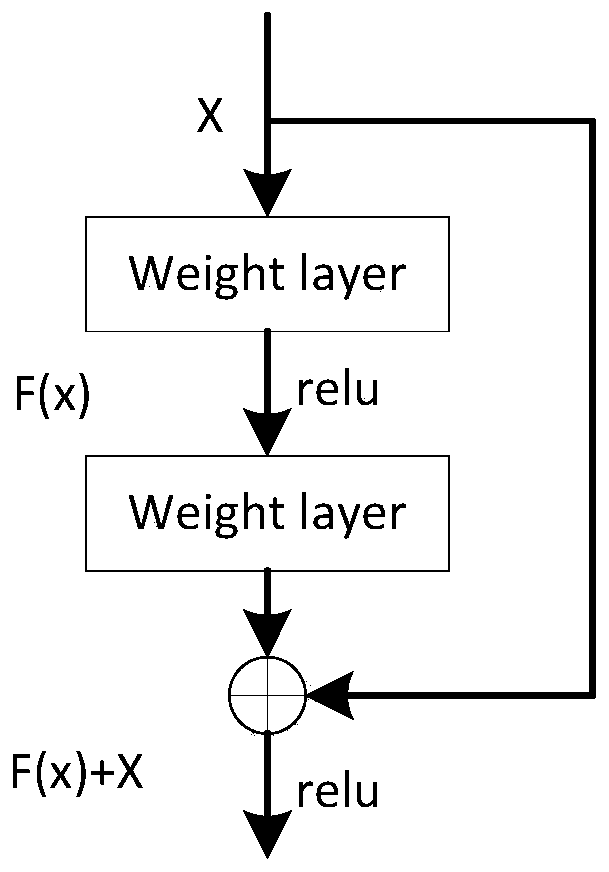 Electroencephalogram classification method based on attention mechanism and convolutional neural network