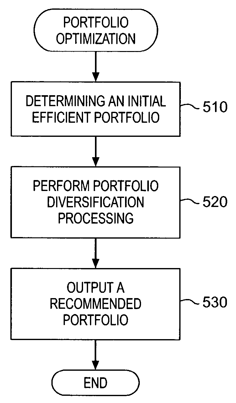 Enhancing utility and diversifying model risk in a portfolio optimization framework