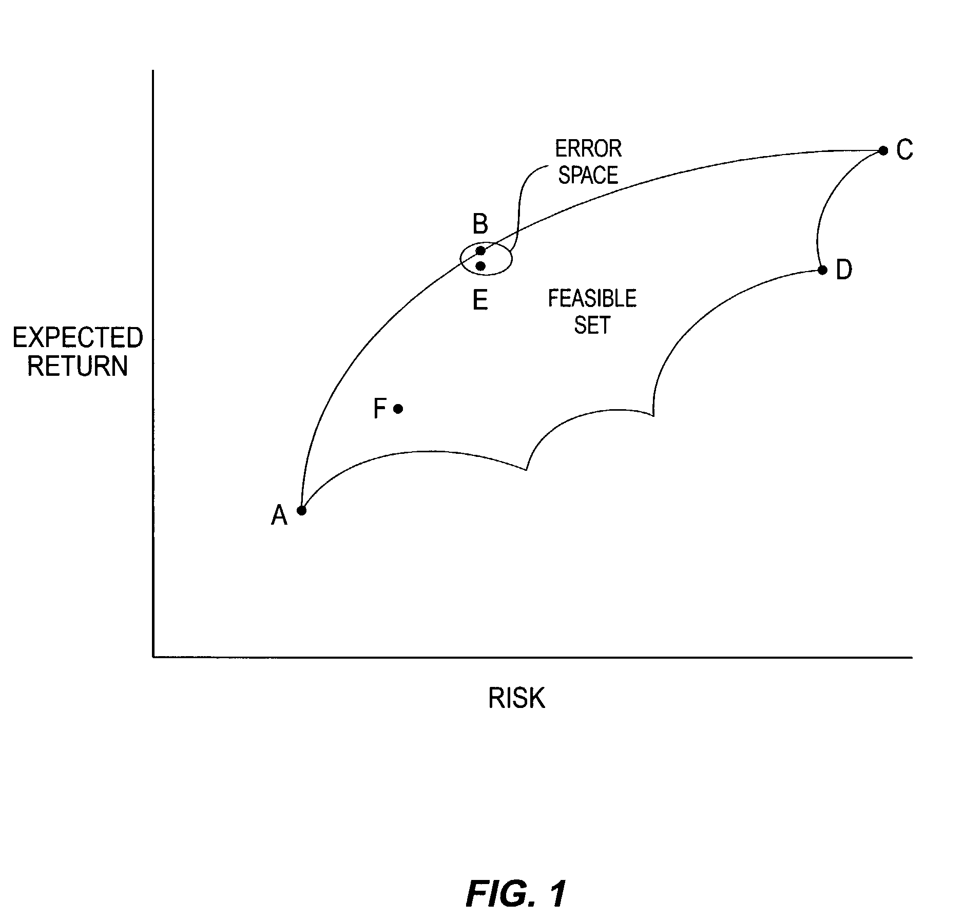 Enhancing utility and diversifying model risk in a portfolio optimization framework