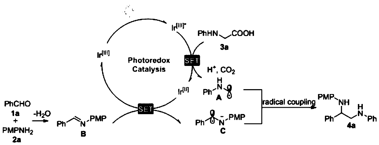 Method for green synthesis of 1,2-diamine compound under catalysis of visible light