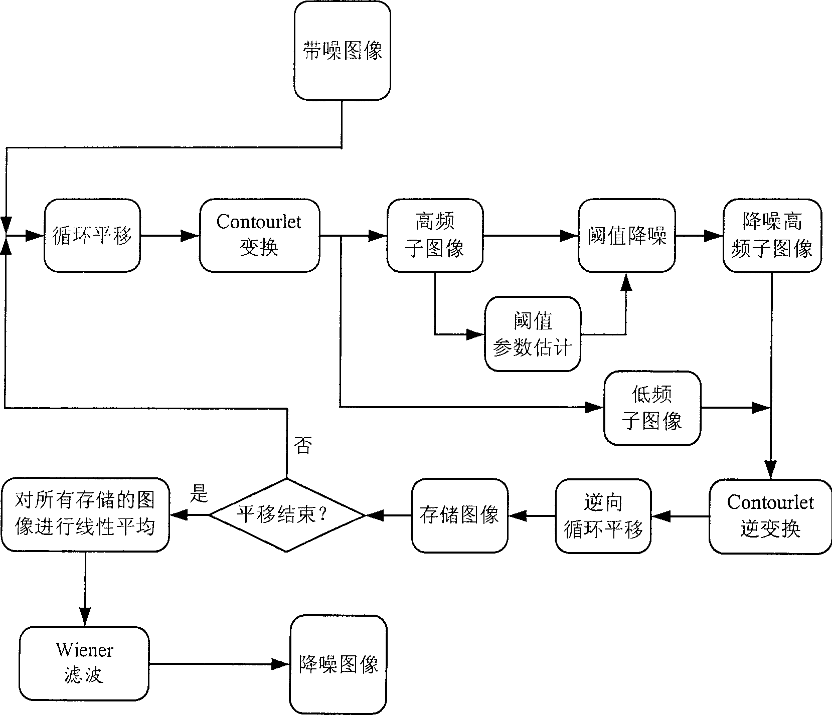 Method of reducing noise for combined images