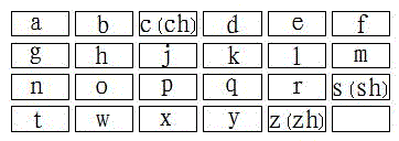 Chinese character input system for touch screen device