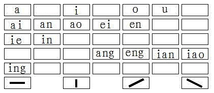 Chinese character input system for touch screen device