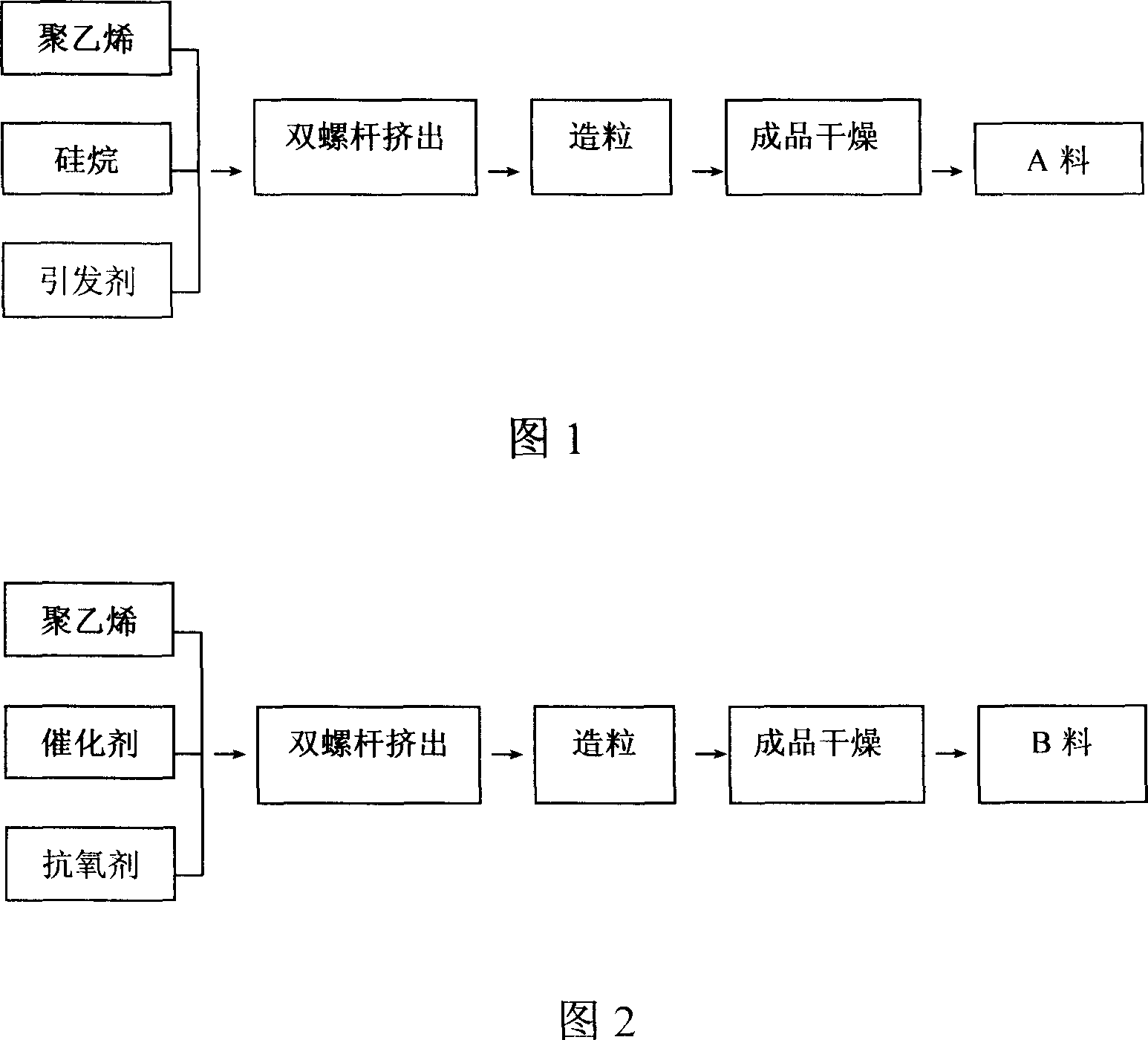 Silane natural-crosslinked polyethylene cable insulating material and its production process