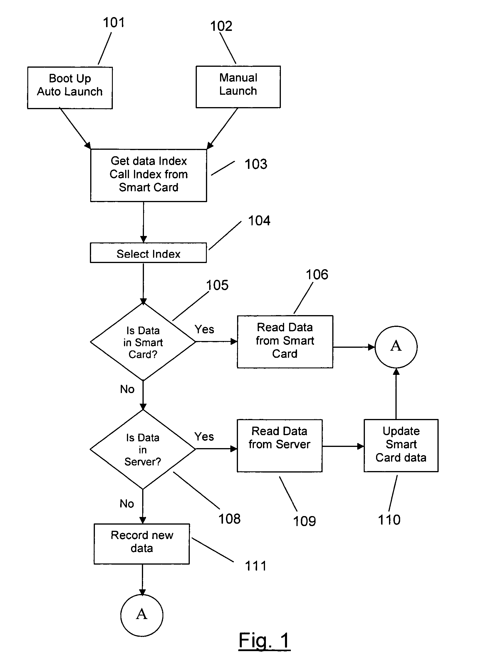 Smart card security information configuration and recovery system