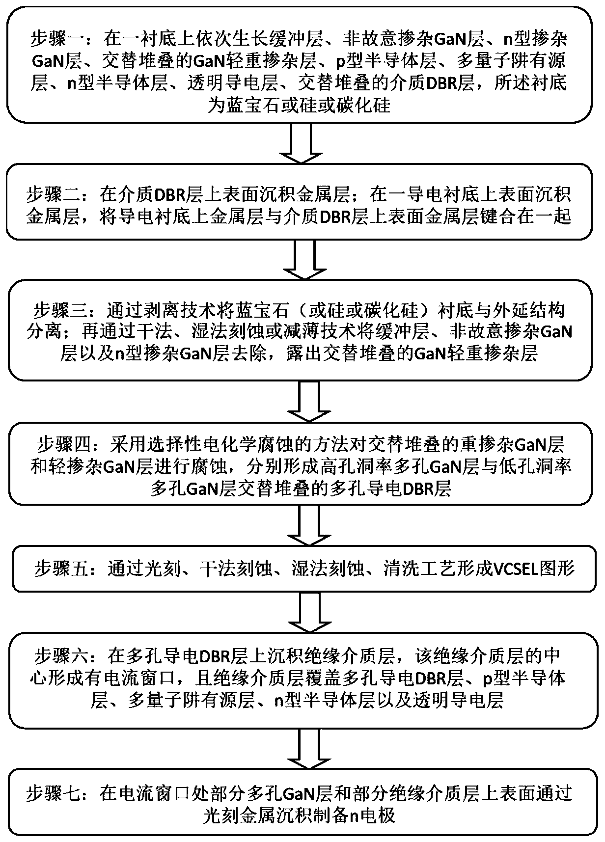 A kind of gan-based vertical cavity surface emitting laser and its preparation method