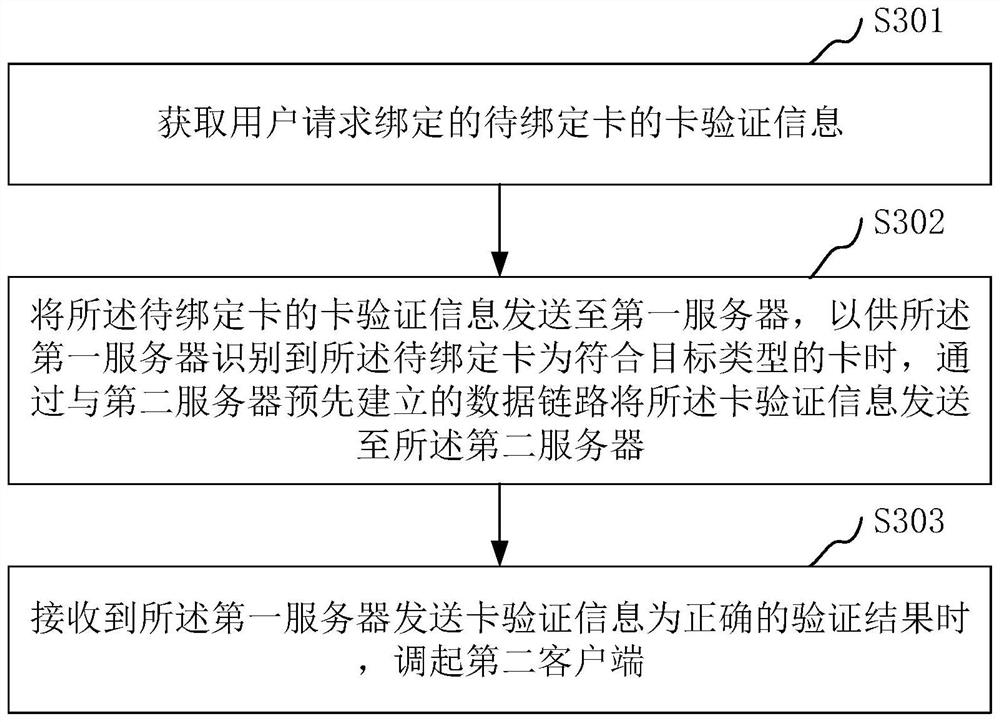 Card binding method and device, computer equipment, storage medium and product