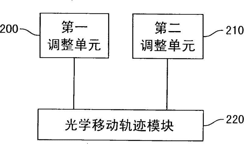 Device and method for controlling scrolling of computer page adaptable to different screen resolutions