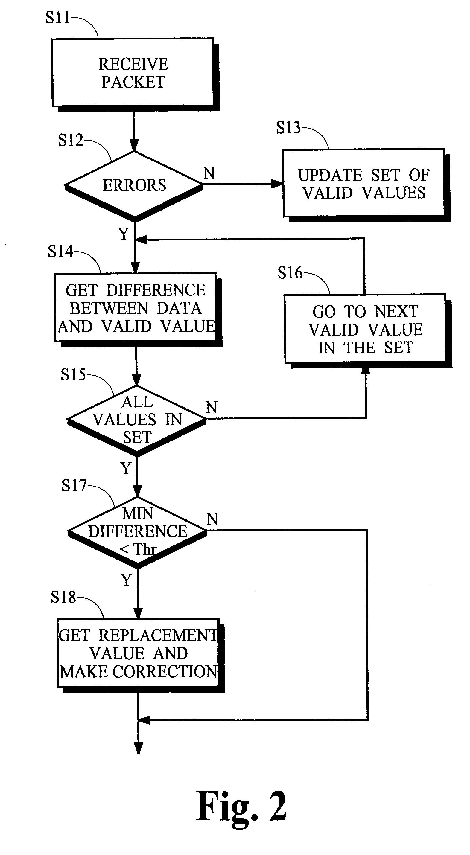 Error correction in packet-based communication networks using data consistency checks