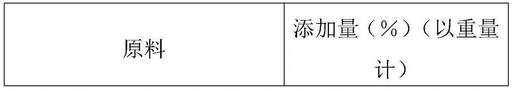 Preparation method for ice cream milk pulp and product and ice cream containing the same