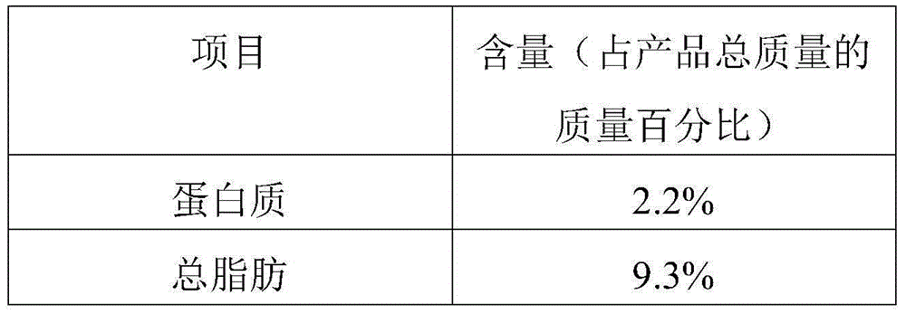 Preparation method for ice cream milk pulp and product and ice cream containing the same