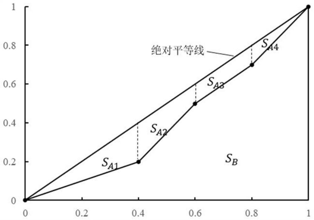 Method for determining matching relationship between water resources and social economy based on rank difference