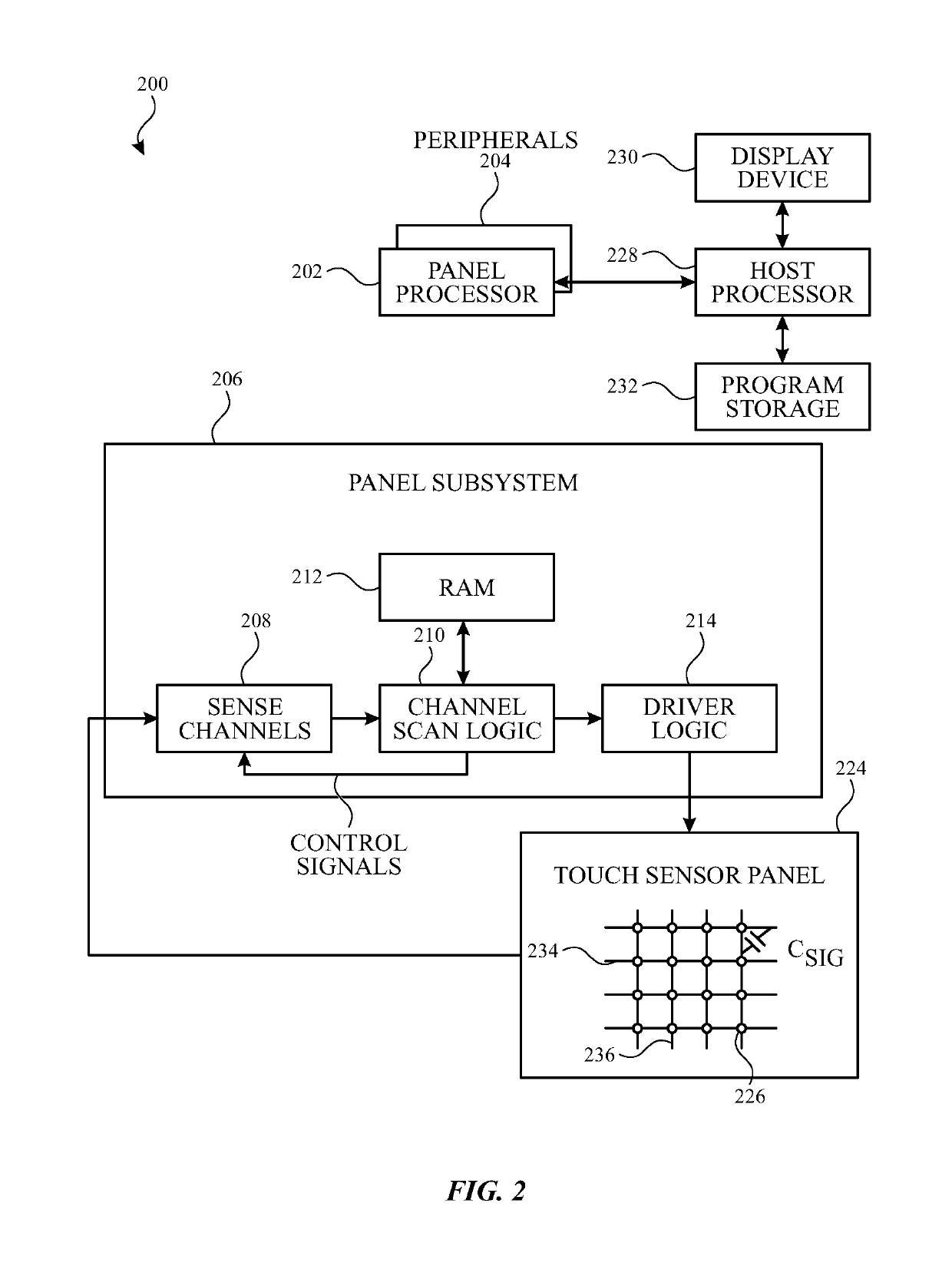 High aspect ratio capacitive sensor panel