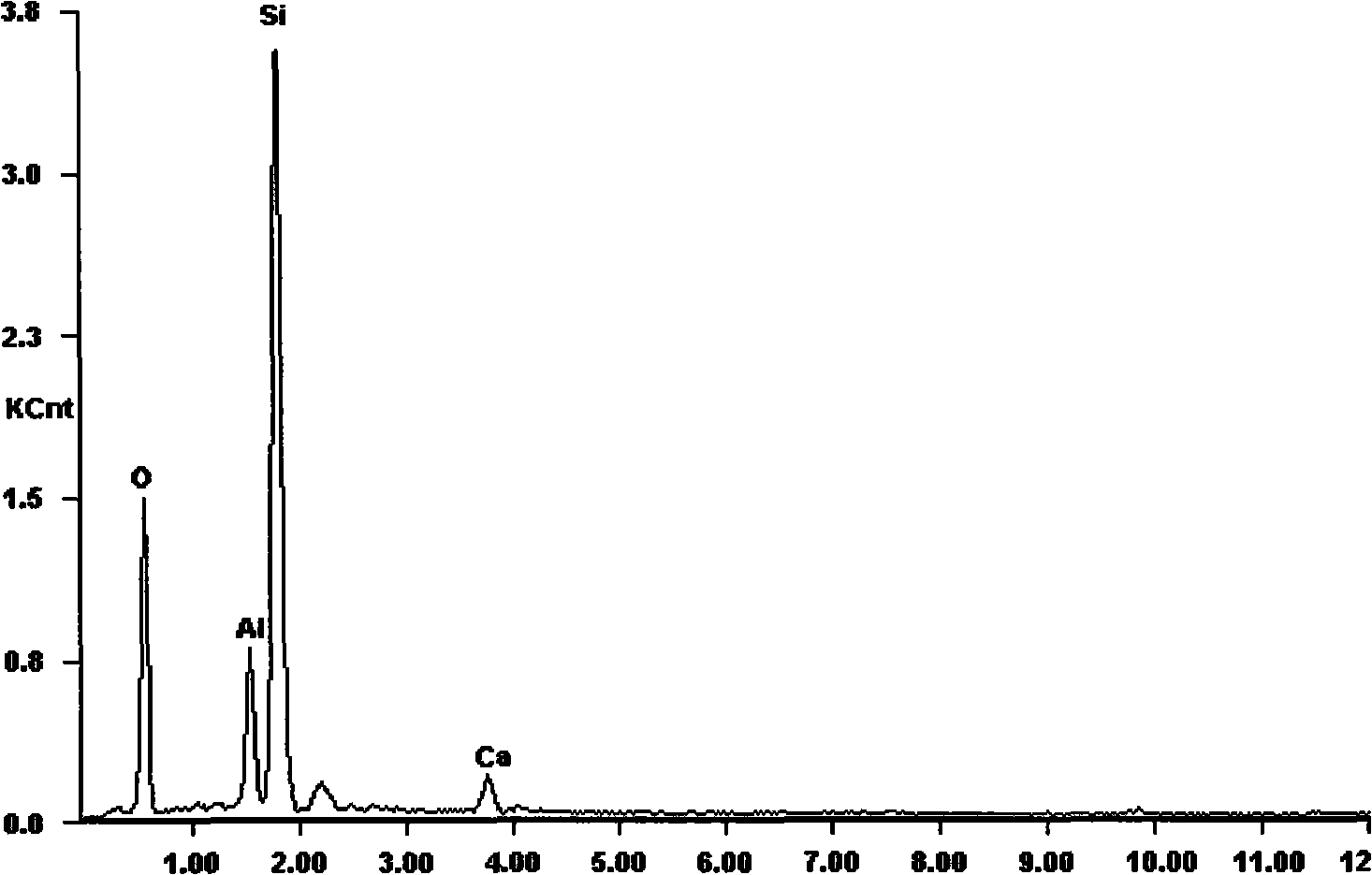 Nanometer composite powder of silicon carbide/aluminum oxide-calcium oxide core-shell structure and preparation method