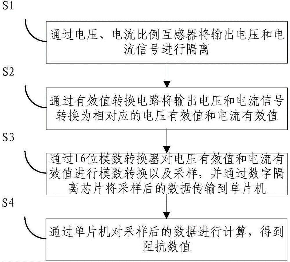 High-frequency isolation impedance detection method and system