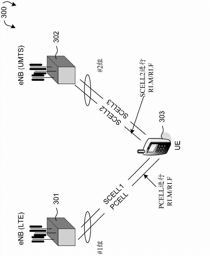 Scell radio link monitoring and radio link failure handling