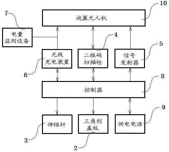 Automatic endurance charging pile for rotor wing unmanned aerial vehicle and automatic endurance method therefor