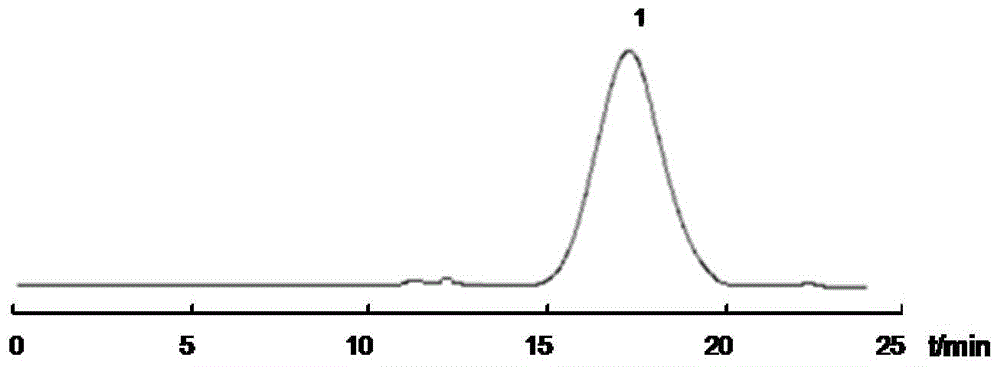 Application of atractylodes macrocephalaon polysaccharide in medicaments or healthcare products for improving kuffer cell immune function