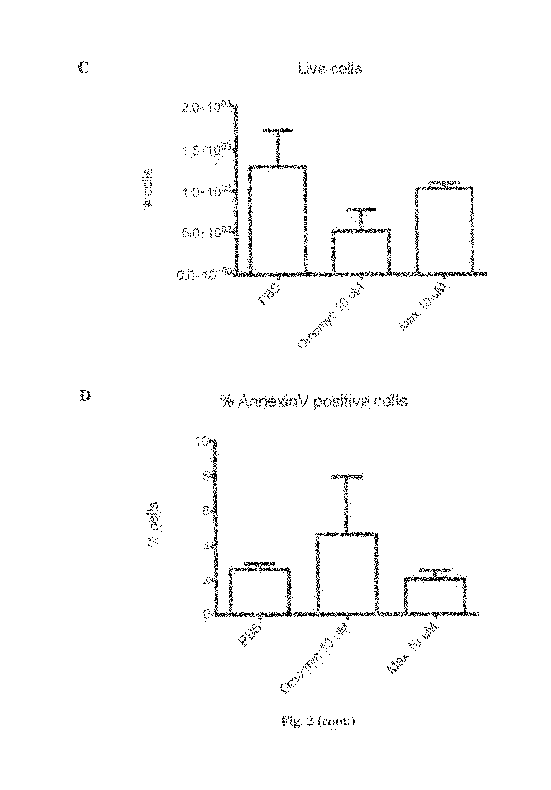 Methods and compositions for the treatment of cancer