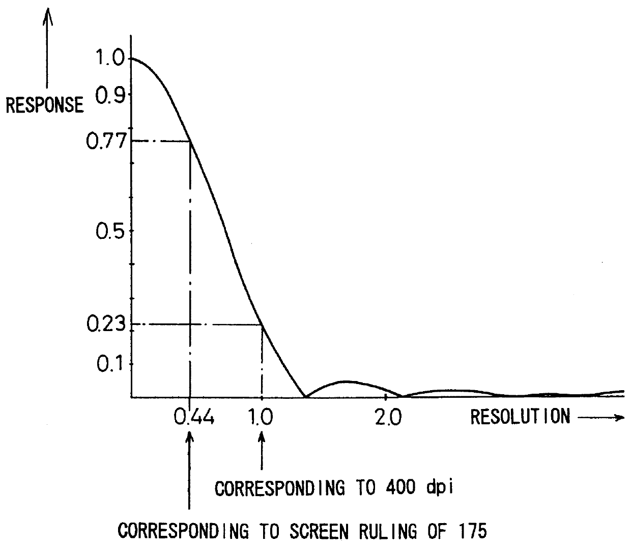 Method of generating proof data and method of generating proof