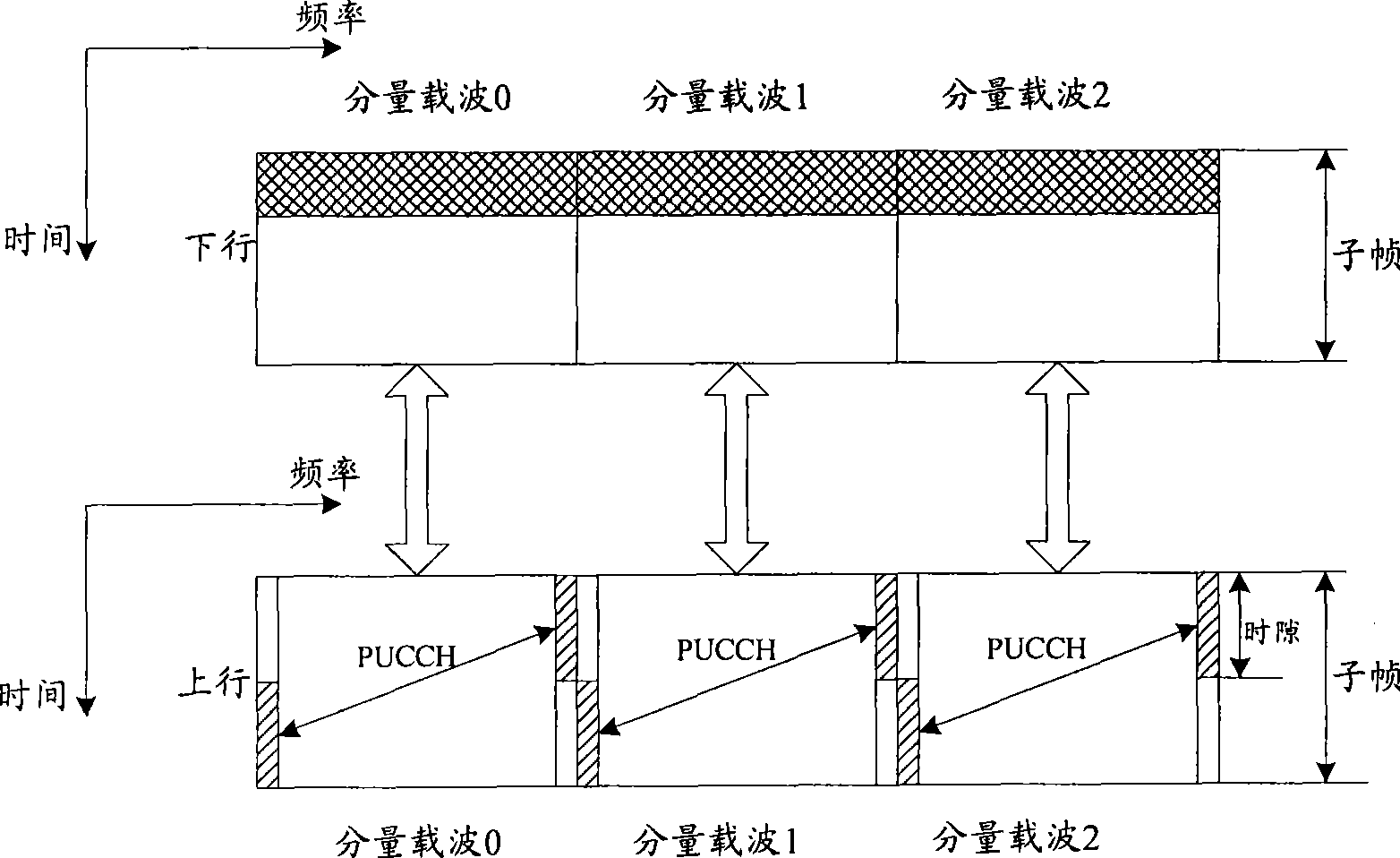 Processing method, terminal, base station for feedback information