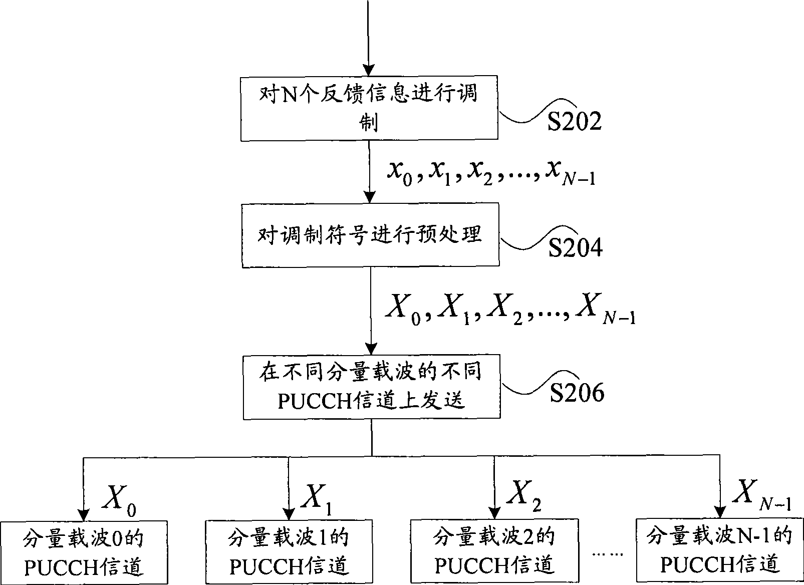 Processing method, terminal, base station for feedback information