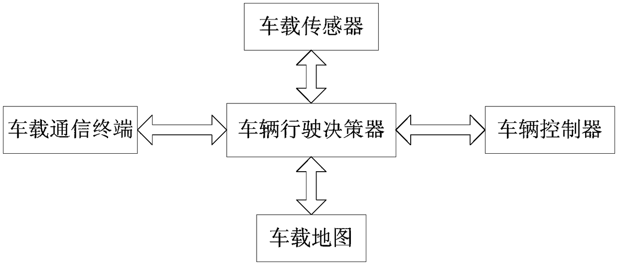 Lane distribution method based on cloud platform and cloud platform for lane distribution