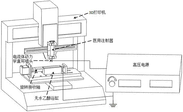 Construction system and method of 3D (three-dimensional) micro/nano-scale prefabricated vessel network of bone tissues