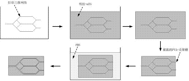 Construction system and method of 3D (three-dimensional) micro/nano-scale prefabricated vessel network of bone tissues