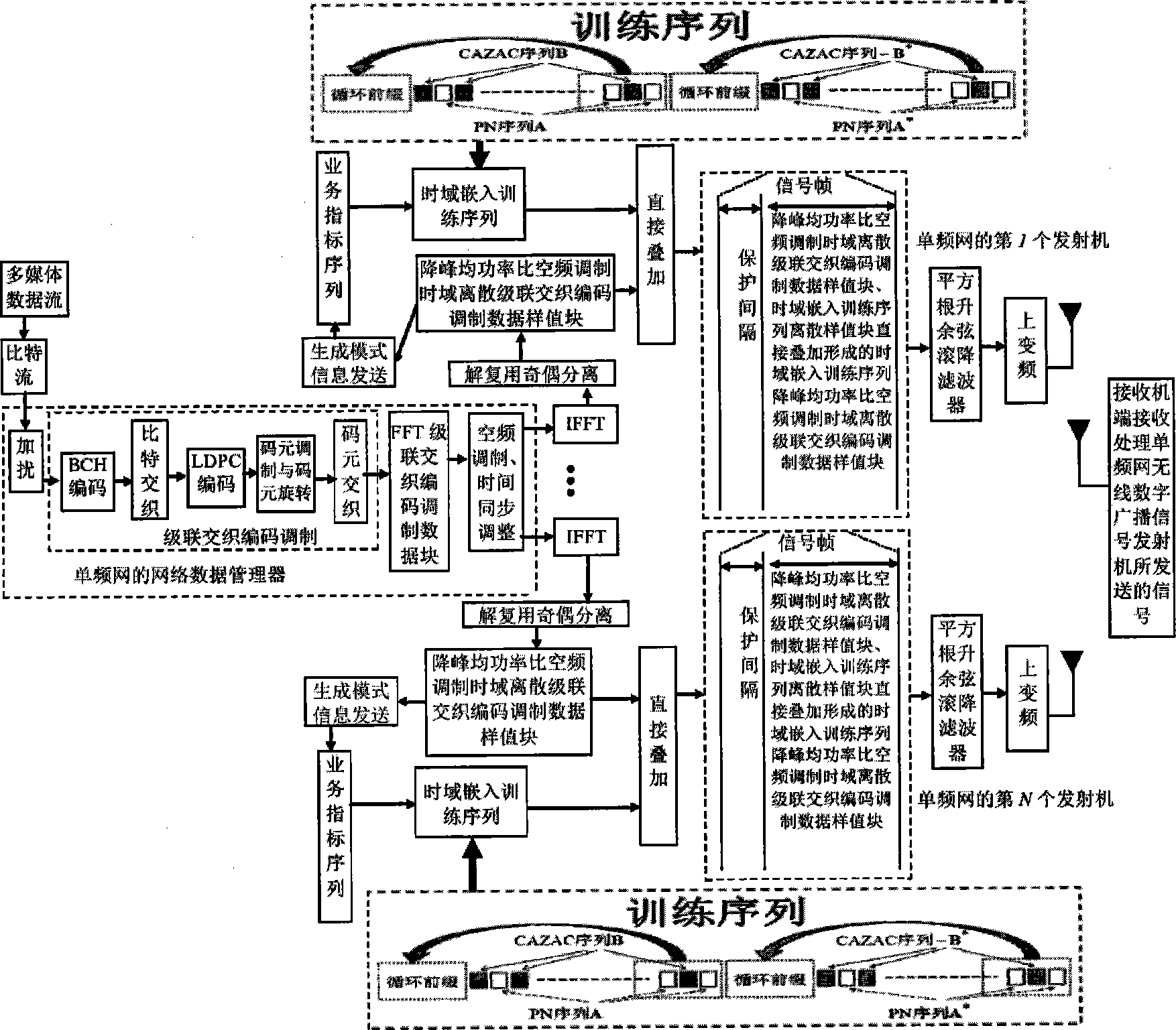 Single-frequency network robust mobile digital broadcasting signal transmission method