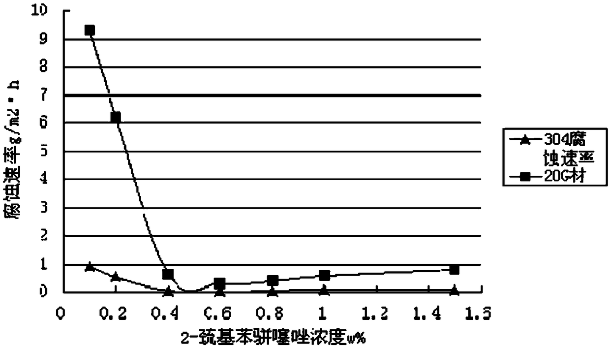 Formic acid composite cleaning agent for condensers in thermal power plants