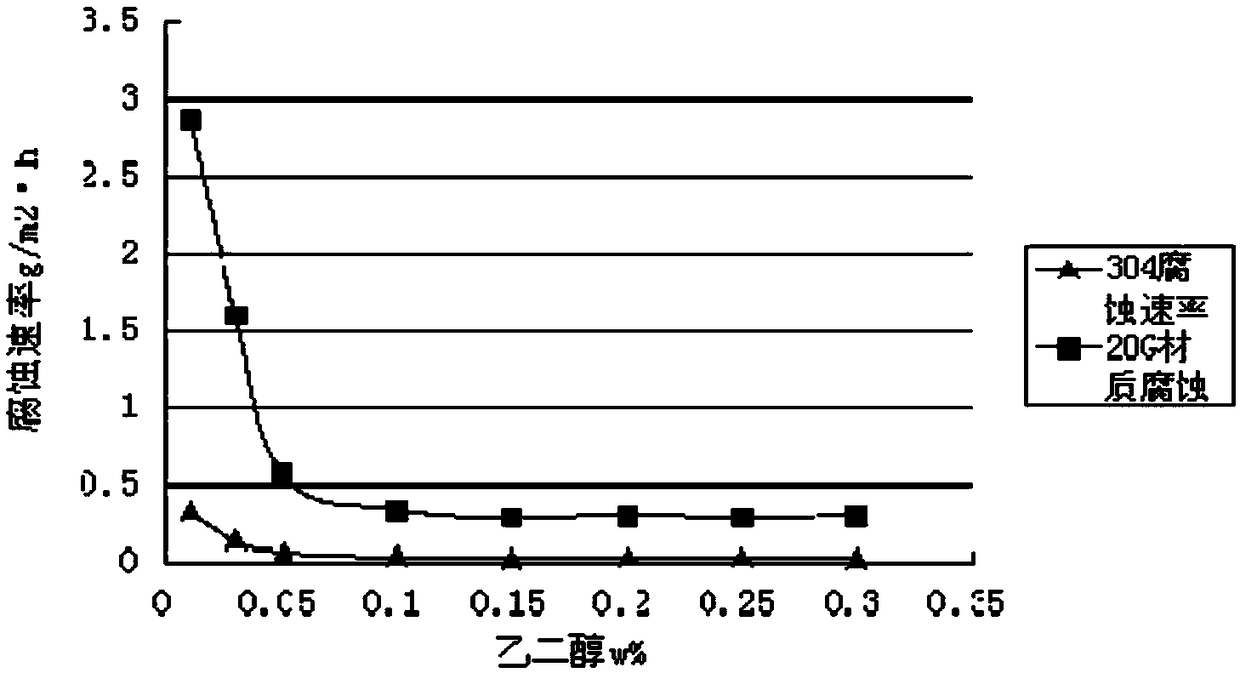 Formic acid composite cleaning agent for condensers in thermal power plants