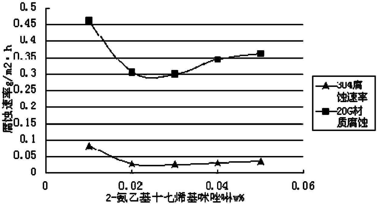 Formic acid composite cleaning agent for condensers in thermal power plants