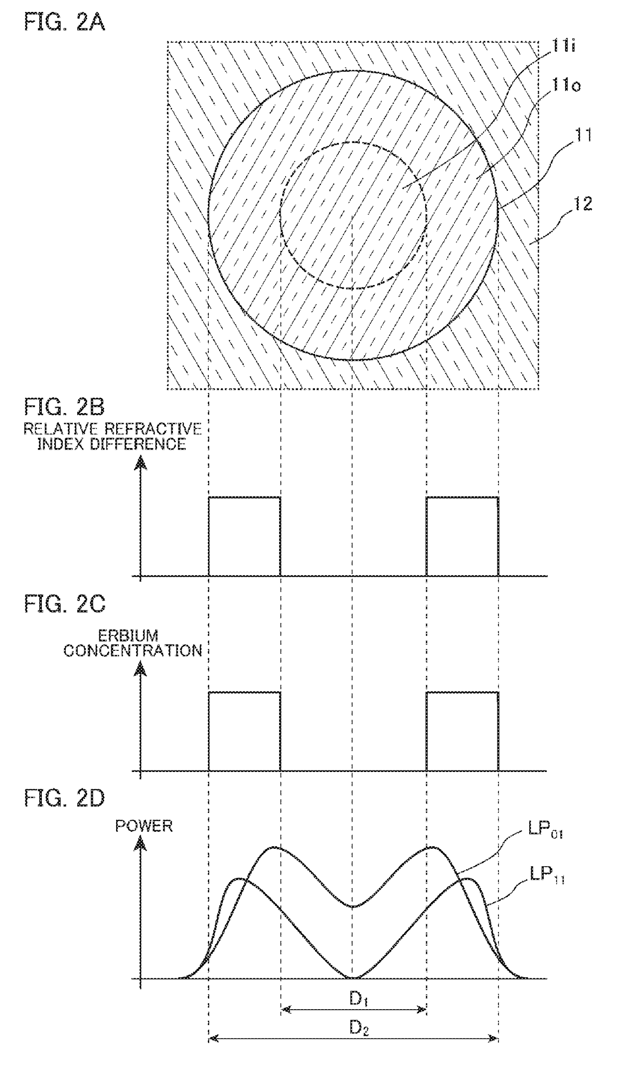 Optical fiber for amplification and optical fiber amplifier using the same