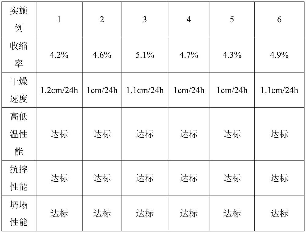 Light stone-plastic clay and preparation method thereof