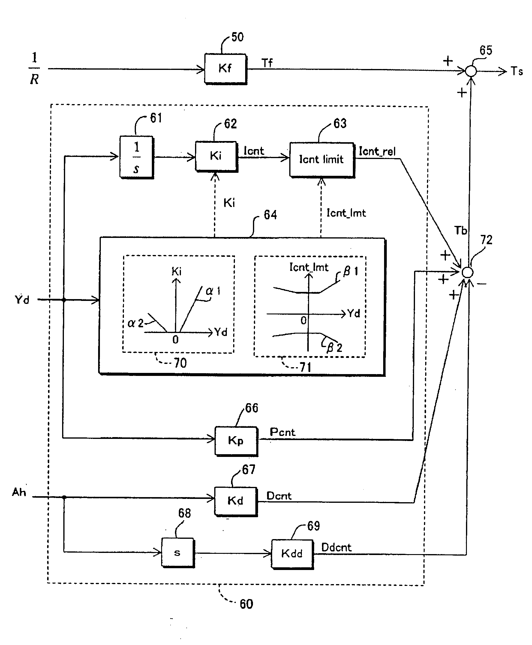 Steering Control Device for Vehicles