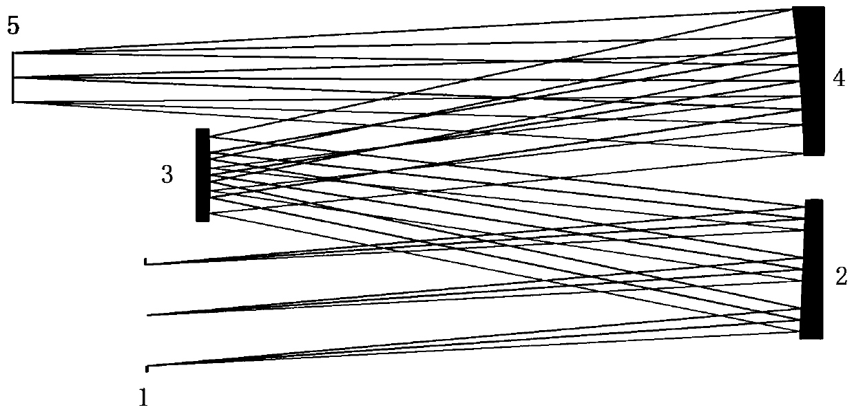 Large-focal-ratio wide-field-of-view off-axis three-mirror optical system with real entrance pupil