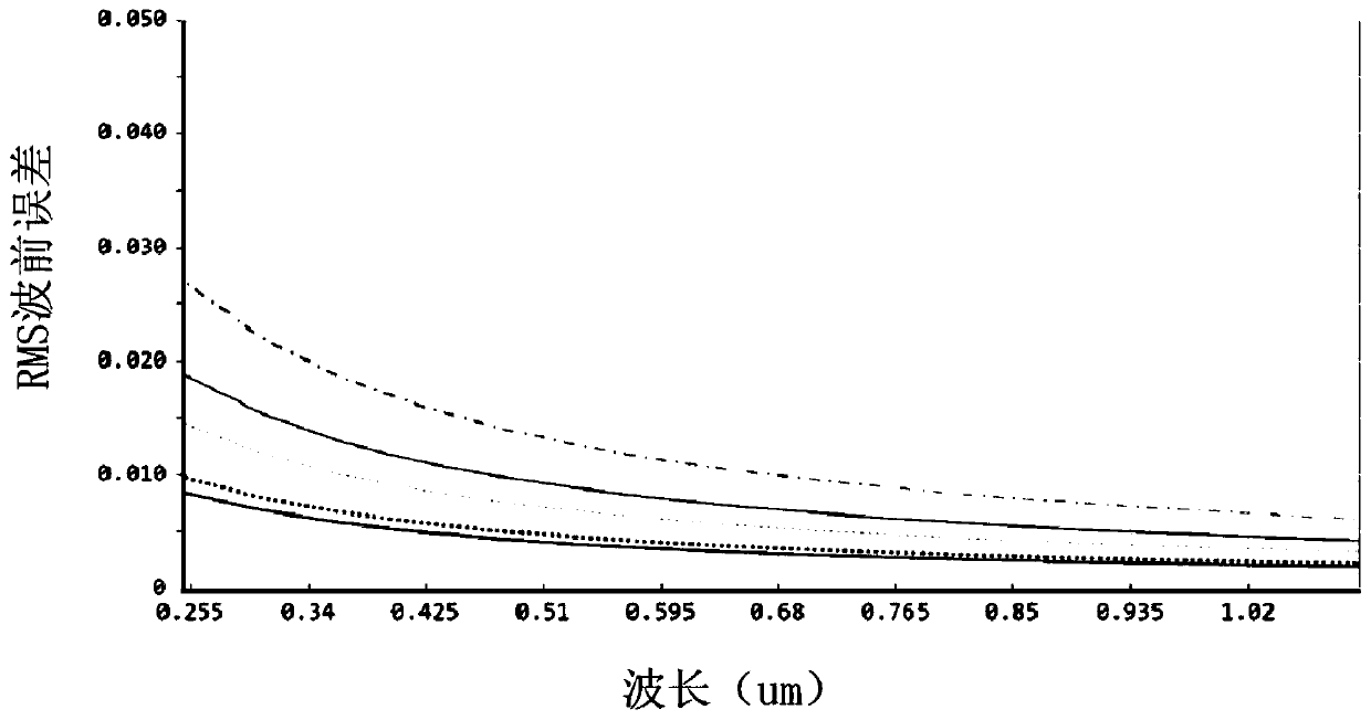 Large-focal-ratio wide-field-of-view off-axis three-mirror optical system with real entrance pupil